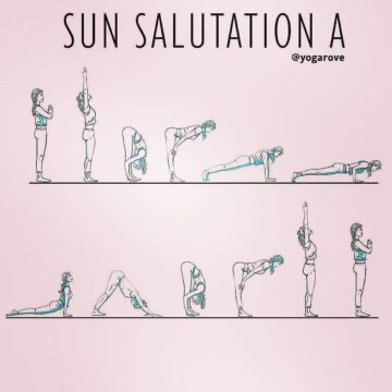 YOGA SUN SALUTATION A⁠ ⁠ Post By @yogarove One of