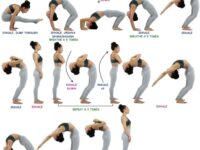 Ashtanga Primary series Todays tutorials are the backbendings and