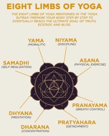 Yoga Asana Tutorial Follow @yogatherapyqatar Tag someone who might need