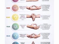 Yoga Daily Poses Follow @celineroyoff MUDRAS MANTRAS for CHAKARA