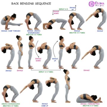 Elena Miss Yoga @elenamissyoga AshtangaVinyasawithElena Backbend sequence On my website wwwelenamissyogaco