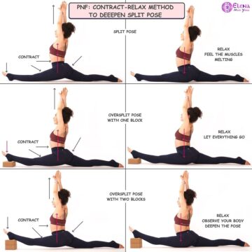 Elena Miss Yoga Active Stretch vs passive stretch Stretching is