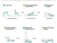 Upgrade Your Yoga Practice @howtopracticeyoga Check out this restorative yoga routine