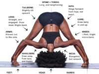 Upgrade Your Yoga Practice @howtopracticeyoga Did you know your back pain
