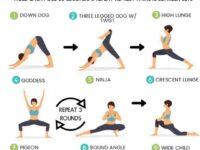 Upgrade Your Yoga Practice @howtopracticeyoga Tightweak hips can effect the way