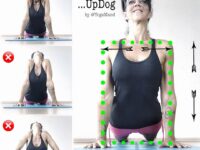 Yoga Alignment TutorialsTips @yogaalignment @yogamand Does your Updog look like
