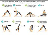 Yoga For The Non Flexible @inflexibleyogis Did you know that tight
