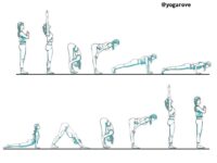 Yoga For The Non Flexible @inflexibleyogis Dont know where to begin