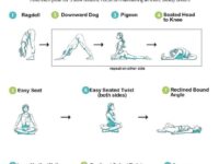 Yogis Daily Classes @yogisdailyclasses Follow @yogisdailyclasses For More Yoga Tips